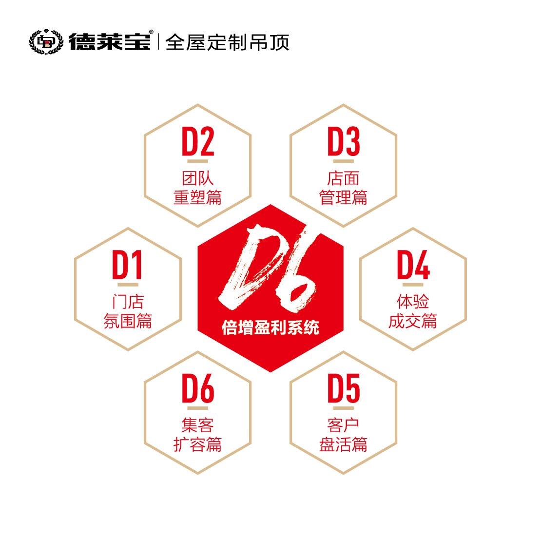 【全程扶上馬開業(yè)就盈利】德萊寶隆回、余杭兩店齊開業(yè)，完美收官！